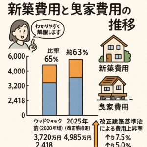 曳家　費用　グラレコ